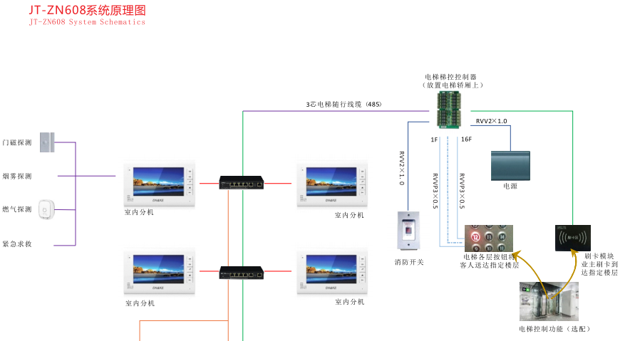 硬質(zhì)快速門